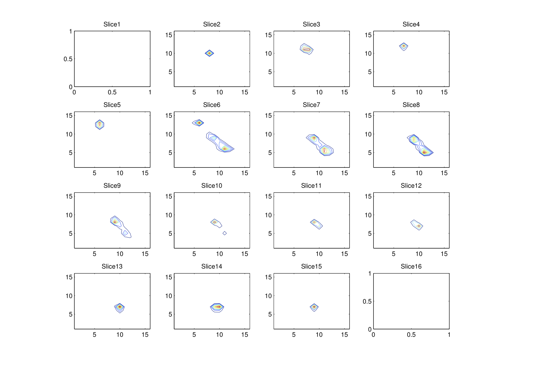 Jellyfish Histogram - Raw YCbCr