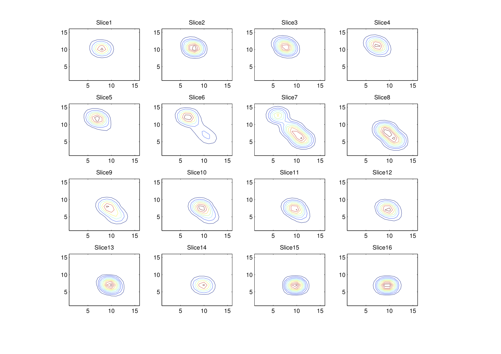 Jellyfish Histogram - Smoothed YCbCr
