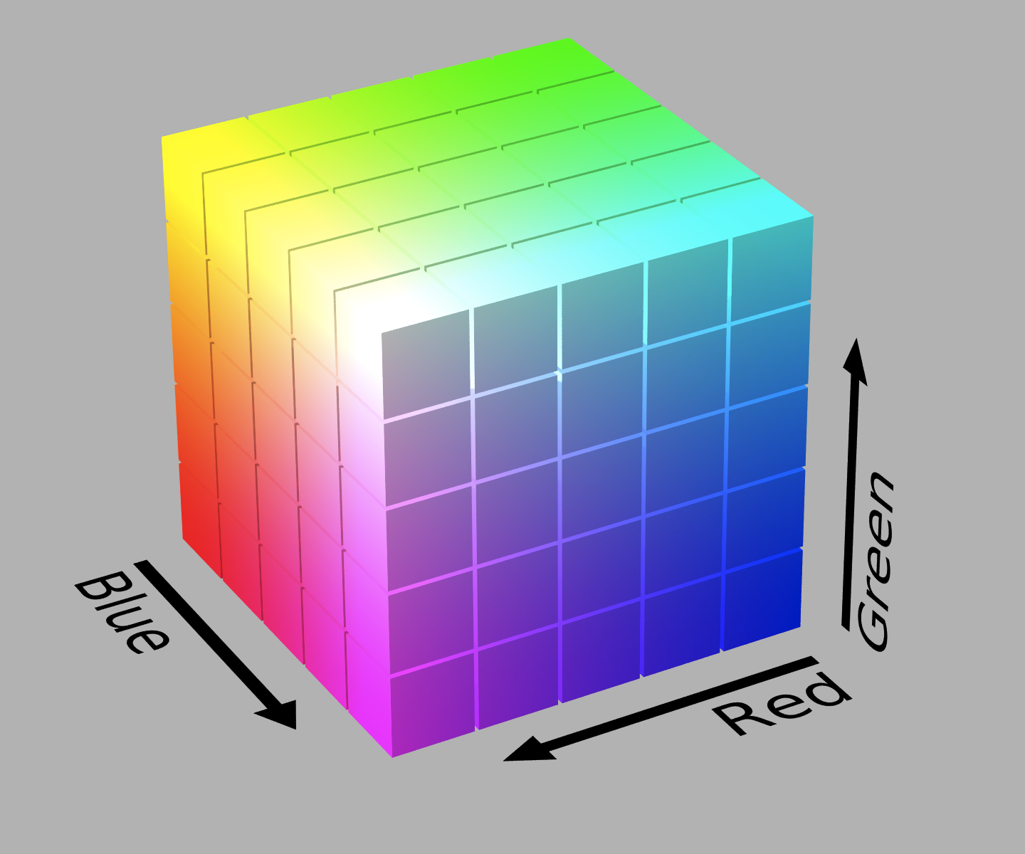 Three-dimensional visualization of the RGB colorspace. Image courtesy of SharkD on Wikimedia Commons.