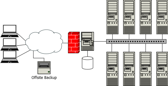 Your cluster, now with offsite backups!