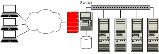Four compute machines.
