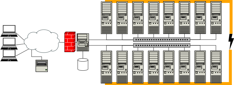 Your cluster, now with dual networks