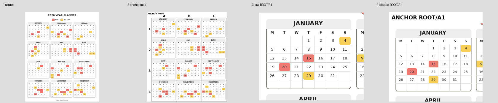The source calendar, an anchor map, and raw and labelled crops of January. The agent can ask for ROOT/A1 without estimating pixel coordinates.