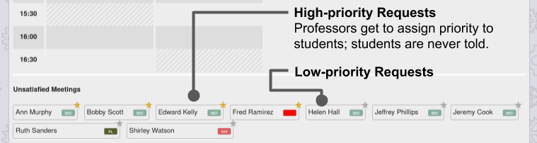 High- and low-priority schedules.