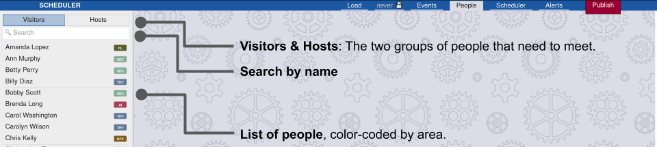 List of people.